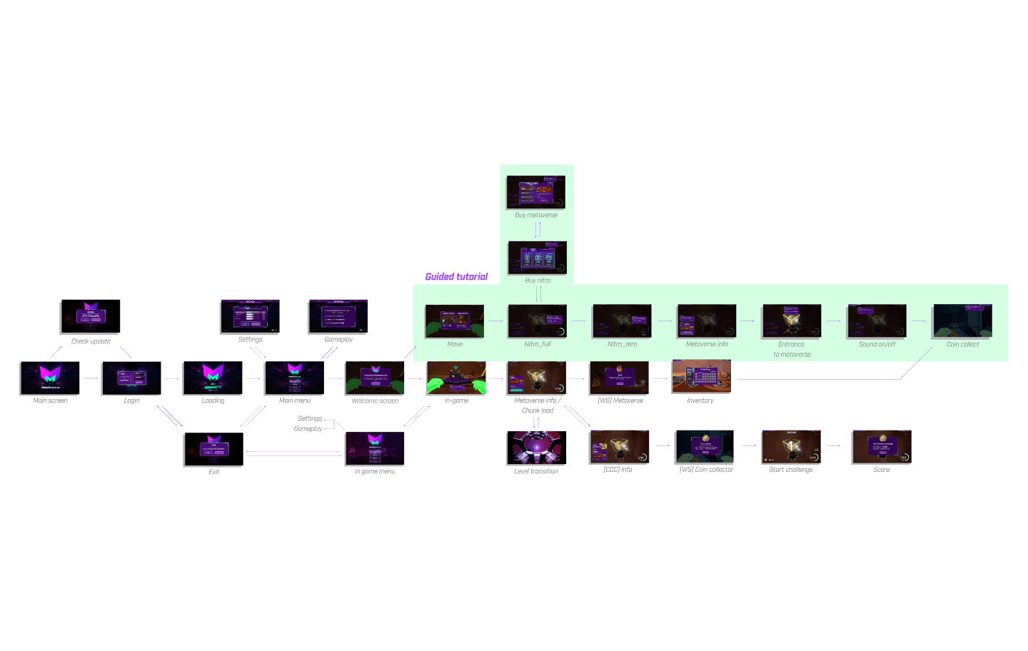 Metaverse.me — project visual 1